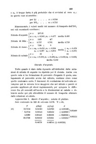 Gazzetta chimica italiana