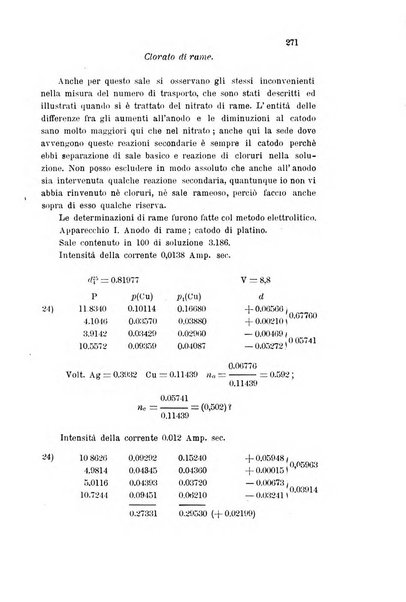 Gazzetta chimica italiana