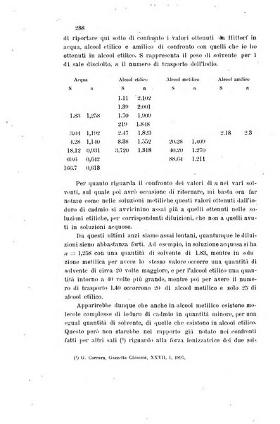 Gazzetta chimica italiana