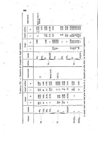 Gazzetta chimica italiana