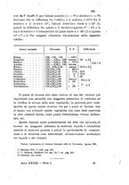 giornale/LO10010914/1903/V.33.1/00000383