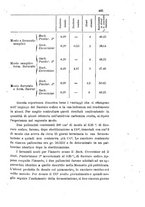giornale/LO10010914/1903/V.33.1/00000479