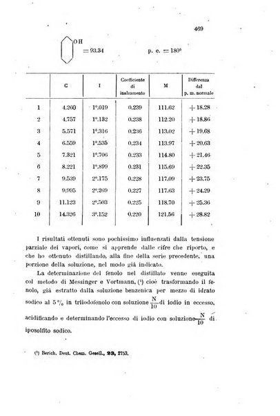 Gazzetta chimica italiana