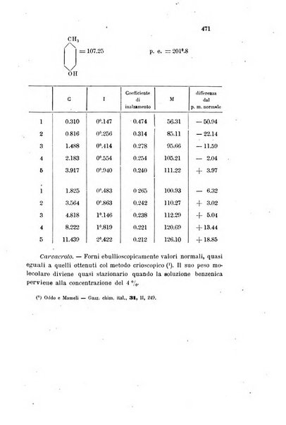 Gazzetta chimica italiana