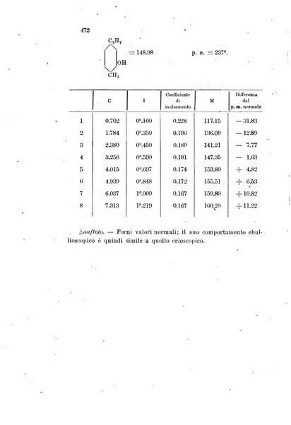 Gazzetta chimica italiana