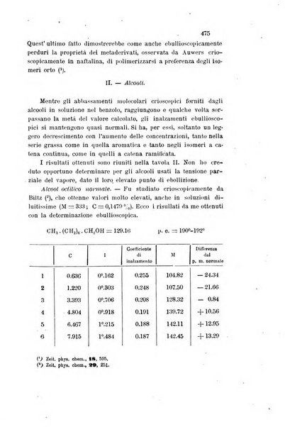 Gazzetta chimica italiana