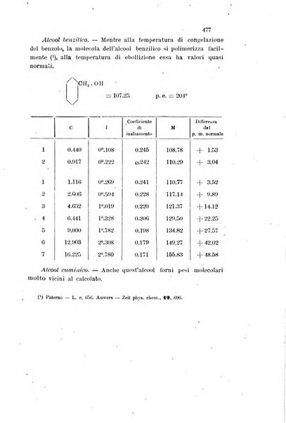 Gazzetta chimica italiana