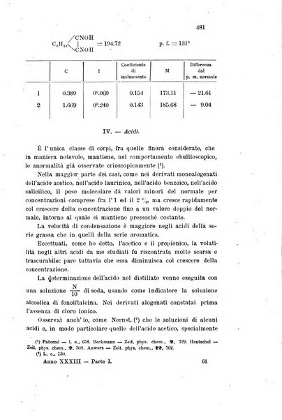 Gazzetta chimica italiana