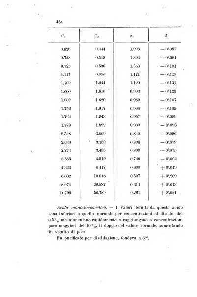 Gazzetta chimica italiana