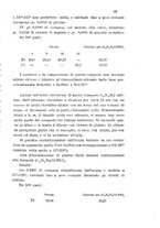 giornale/LO10010914/1903/V.33.2/00000075