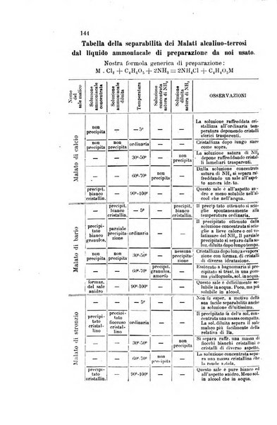 Gazzetta chimica italiana