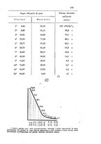 giornale/LO10010914/1903/V.33.2/00000197