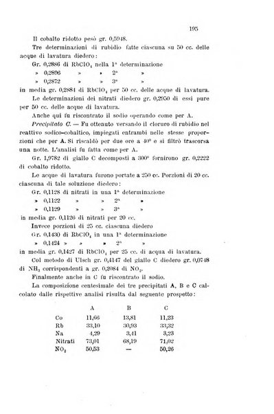 Gazzetta chimica italiana