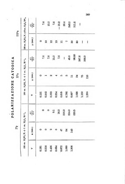 Gazzetta chimica italiana