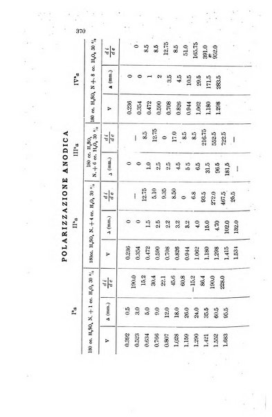 Gazzetta chimica italiana