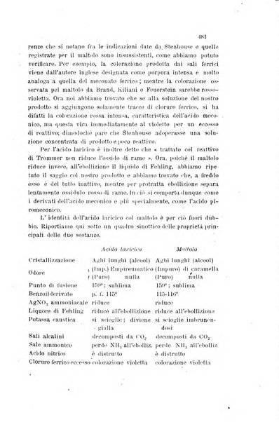 Gazzetta chimica italiana