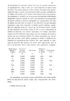 giornale/LO10010914/1904/V.34.1/00000109