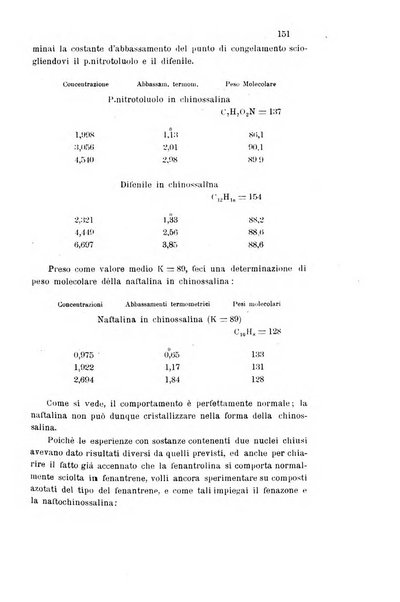 Gazzetta chimica italiana