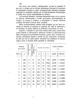 giornale/LO10010914/1904/V.34.1/00000250