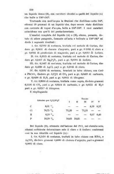 Gazzetta chimica italiana