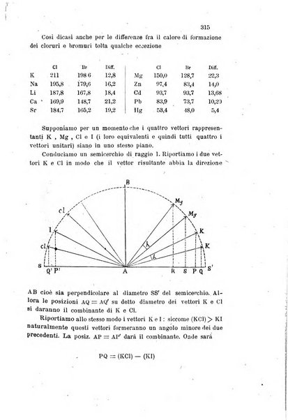 Gazzetta chimica italiana