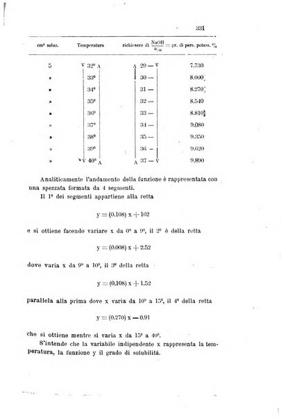 Gazzetta chimica italiana