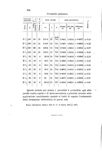 Gazzetta chimica italiana