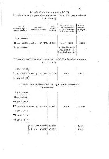 Gazzetta chimica italiana