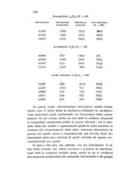 Gazzetta chimica italiana