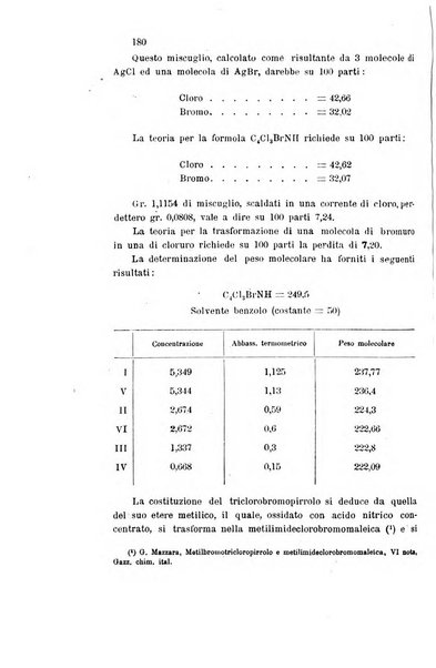 Gazzetta chimica italiana