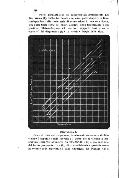 Gazzetta chimica italiana