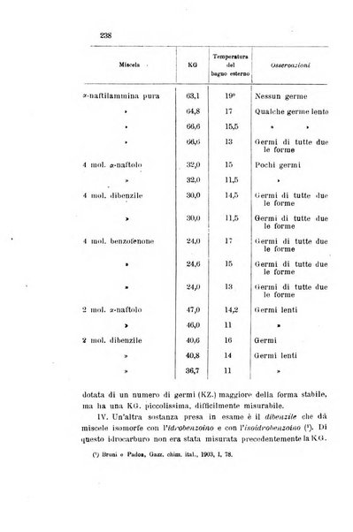 Gazzetta chimica italiana