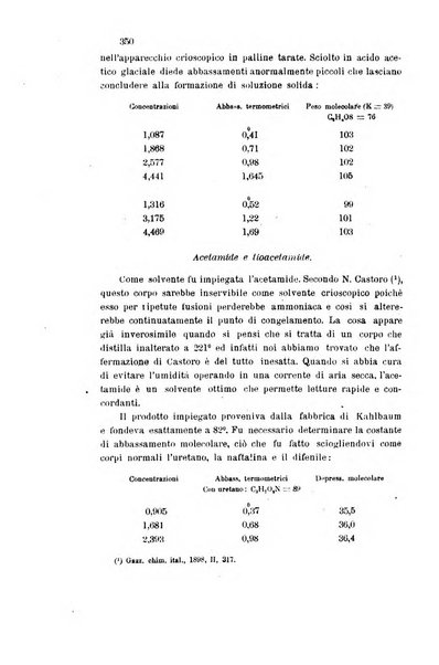 Gazzetta chimica italiana