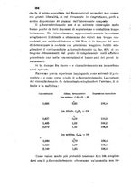 giornale/LO10010914/1904/V.34.2/00000380