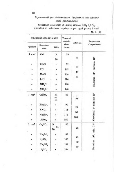 Gazzetta chimica italiana