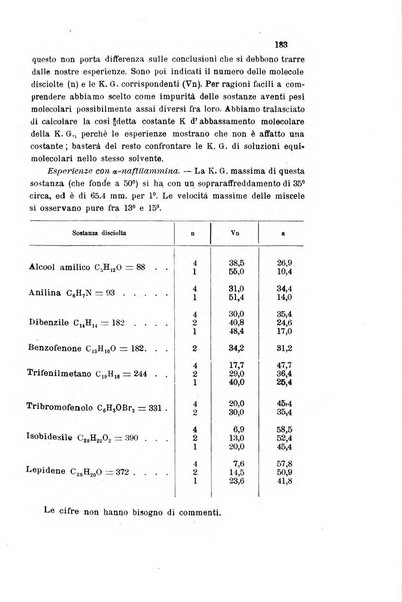 Gazzetta chimica italiana