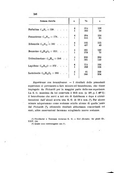 Gazzetta chimica italiana