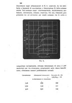 giornale/LO10010914/1905/V.35.1/00000210