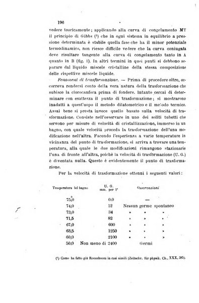 Gazzetta chimica italiana