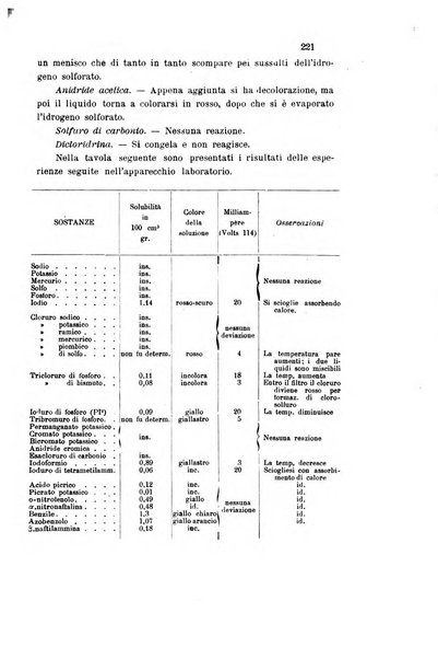 Gazzetta chimica italiana