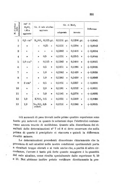 Gazzetta chimica italiana