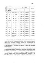 giornale/LO10010914/1905/V.35.1/00000261