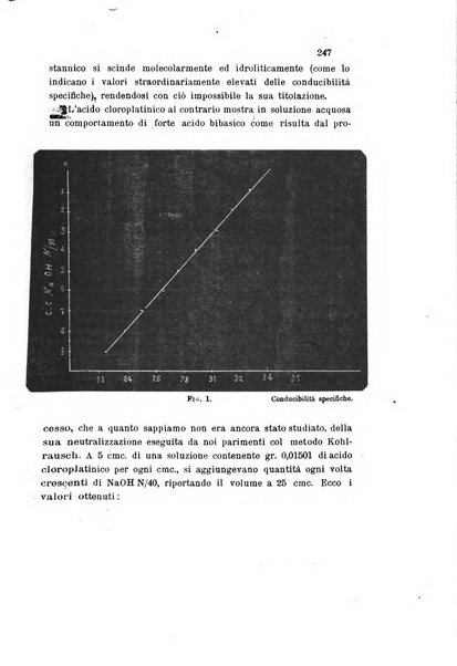 Gazzetta chimica italiana