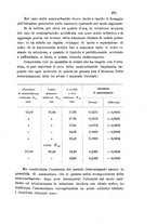 giornale/LO10010914/1905/V.35.1/00000301