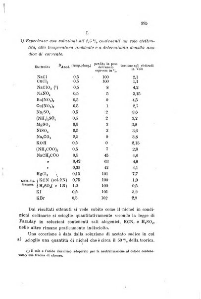 Gazzetta chimica italiana