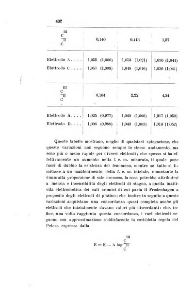 Gazzetta chimica italiana