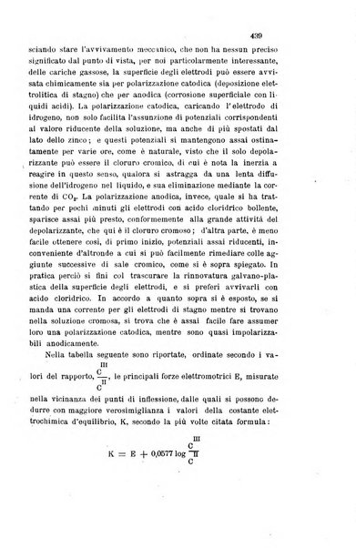 Gazzetta chimica italiana