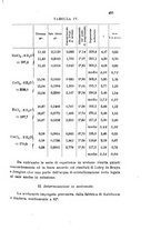 giornale/LO10010914/1905/V.35.1/00000493