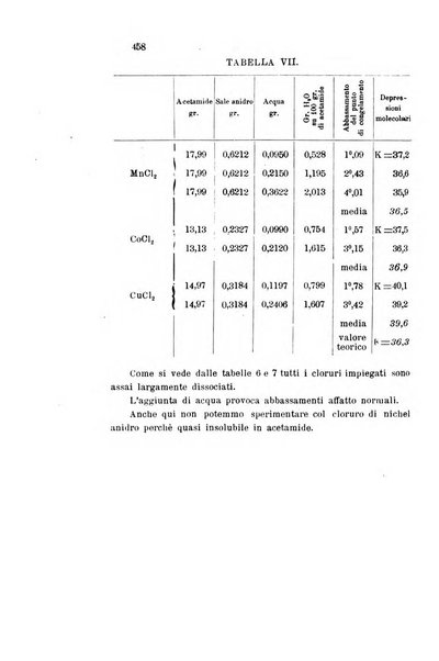 Gazzetta chimica italiana