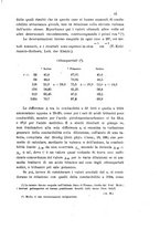 giornale/LO10010914/1905/V.35.1/00000639